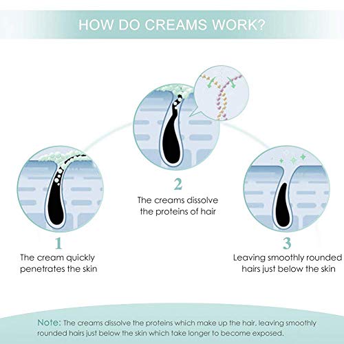 Hair Removal Cream - Skin Friendly Painless Flawless Premium Depilatory Cream - Hair Remover Cream for Women and Men