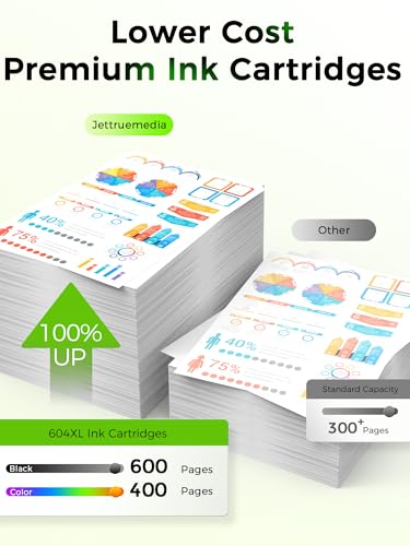 Jettruemedia XP2200 Ink Cartridges Compatible with Expression Home XP-2205 XP-2200 XP-3200 XP-3205 XP-4205 XP-4200 WF-2910DWF WF-2935DWF WF-2930DWF WF-2950DWF WF-2910 WF-2930 WF-2933 5WF-2950
