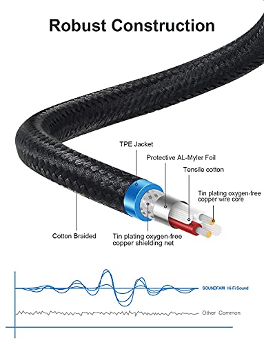 3.5mm AUX TRRS Audio Cable [New Wine Red 5ft/1.5m] SOUNDFAM 24K Gold-Plated Cotton Braided Male to Male 4 Pole Stereo Auxiliary Cord for Headphone,MP3,Home Stereos,Speaker,Car,Tablets