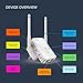 Glamorance N300 Wireless-N Wi-Fi Range Extender, Wi-Fi Repeater, Full Coverage Wireless Router Supports AP/Repeater/Router Mode with Easy WPS Setup, Mode Selector, Wall Plug and LED Indicators