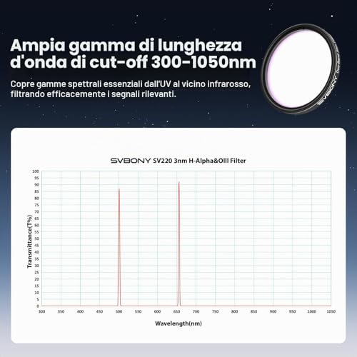 Svbony SV220 Filtro per Telescopio, H-Alpha e OIII, 3 nm Doppia Banda 2" Filtro Nebuloso, Imaging con Alone Minimo, Compatibile con Full Frame, Accessorio per Telescopio OD5, per Astrofotografia