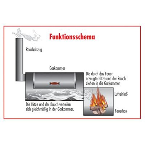 RUMO BBQ 16 Zoll (40,6 cm) Longhorn Holzkohlegrill Fassform schwarz – Bild 3