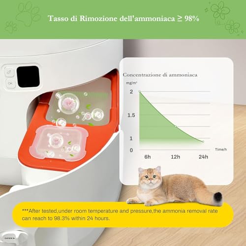 BUNMO Pack of 6 N50 2.0 Toilet Freshener for Cats Self-Cleaning, Compatible with Pure Max/Pura Max 2/Max Pro, Adori Eliminator for Cat Litter Boxes, High Safety, Long Lasting Fragrance