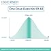 LOGIC REMEDY (1000mg) Organic Hemp Extract & Essential Oil Blend & Omega-3,6,9 Fatty Acids for Dogs & Cats/ Vegan/Peaceful Buddy Fights Stress, Separation Anxiety & Improves Hip Joint Health