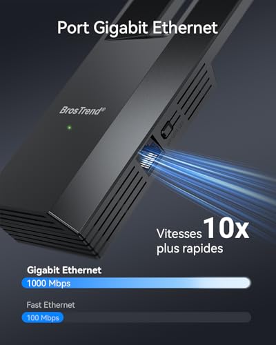 BrosTrend AC1200 WiFi Ethernet Adapter with Gigabit LAN Port, Dual Band 5GHz & 2.4GHz Ethernet WiFi Bridge, Wi-Fi Antenna to RJ45 for Printer, PC, Smart TV, IP Camera, Game Console, Xbox etc.