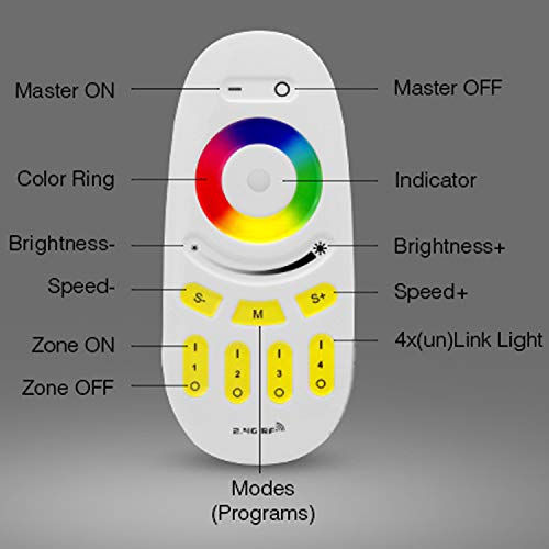 Mi Light Wireless 2.4G RF RGB + White/Warm White Controller Kit, 4 x Controllers and 4-Zone Remote, Wi-Fi Bridge Compatible, 4CH Multicolor RGBW/RGBWW LED Strip Light Controller