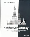 #MakeoverMonday: Improving How We Visualize and Analyze Data, One Chart at a Time