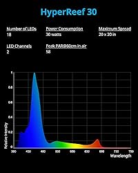 NICREW 30 Watts Aquarium LED Reef Light, Dimmable
