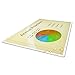 GBC Laminating Sheets, Thermal Laminating Pouches, Letter Size, 3 Mil, Speed Format, HeatSeal UltraClear, 100 Pack (3200586)