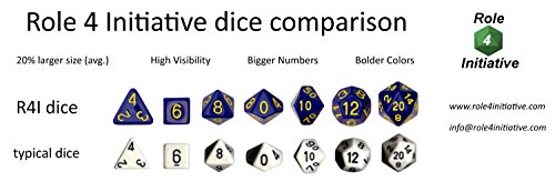 Set of 7 Large High-Visibility Polyhedral Dice: Marble Blue with White Numbers