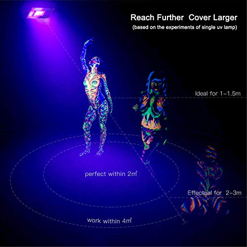 TOPLANET 30W UV Black Light Flood Light Bulb, UV Flood Light IP66 Waterproof Outdoor Stage Light for Blacklight Parties, Fluorescent Poster, Body Paint, DJ Disco Night Clubs, Glow in Dark Party-2 Pack