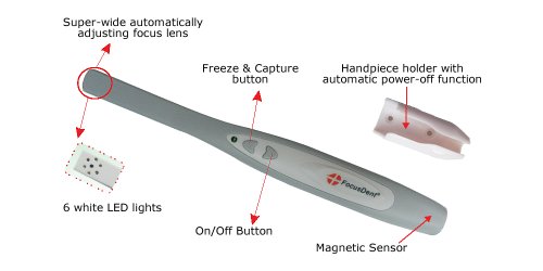 3 FocusDent+MD740+Dental+Intraoral+Camera
