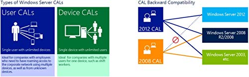 Microsoft Windows Server 2012 Datacenter Edition P73-05363 OEM Retail Pack met 5 CAL's - Image 8
