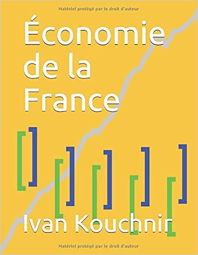 Économie de la France