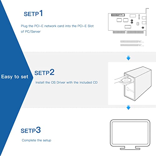 Gigabit Dual NIC with Intel 82576 Chip, 1Gb Network Card Compare to Intel E1G42ET NIC, 2 RJ45