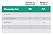 Kaspersky Internet Security 2019 | 3 Devices | 2 Years | PC/Mac/Android | Activation Key Card by Post