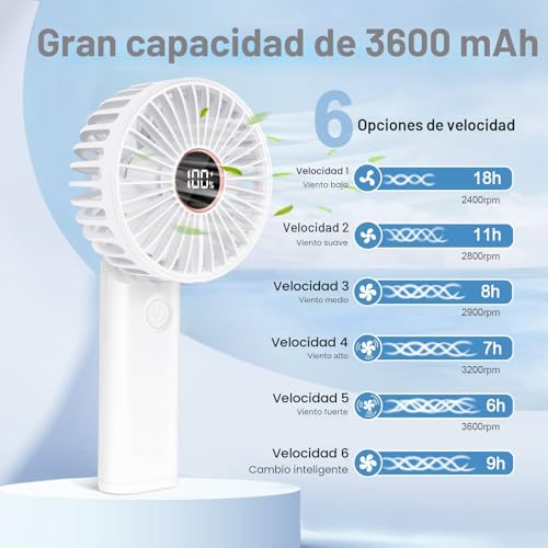 Mini Portable Handheld Fan, 3600mAh Rechargeable Small Fan, USB Fans Portable Battery Operated 6 Speeds, Pocket Ventoinha Table Silent Battery, Portable Hand Fan Foldable White