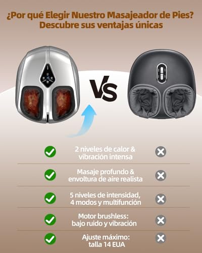 Masajeador de Pies Shiatsu con Calor, Vibración, Compresión de Aire y Amasamiento Profundo para Fascitis Plantar, Neuropatía, Mejora del Bienestar Podal, Regalo para Mujeres y Hombres