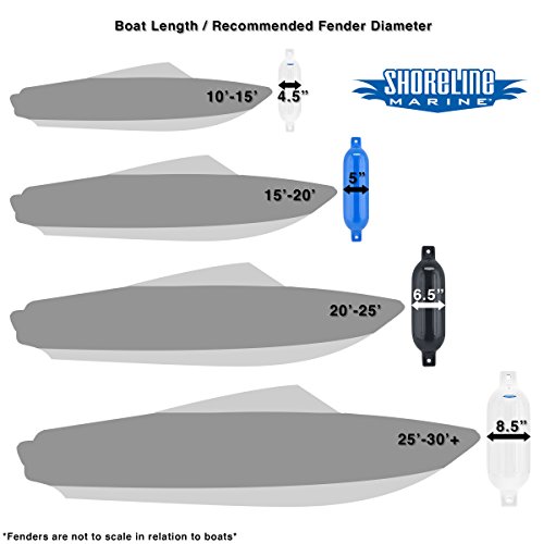Shoreline Marine Ribbed Inflatable Fender - Image 4