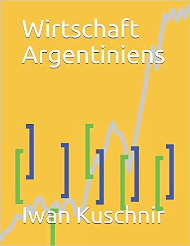 Wirtschaft Argentiniens