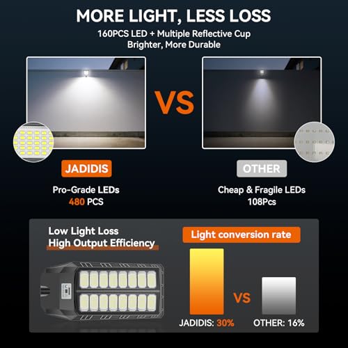 JADIDIS 800W Solar Street Light with Remote Control, IP67 Waterproof Solar Lights for Outdoor Use with Motion Sensor, Solar Lights 6500K Super Bright LED Solar Spotlights for Gardens, Garages, Str