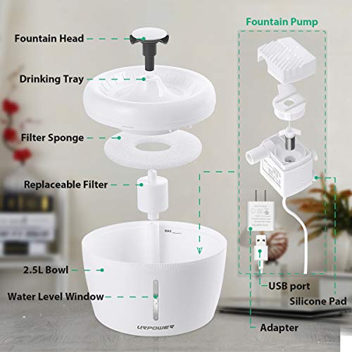 URPOWER Cat Water Fountain 84oz/2.5L Upgraded Automatic Pet Water Dispenser with Replacement