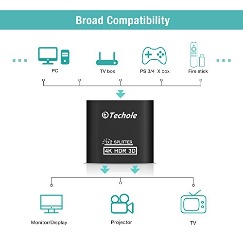 3 HDMI+Splitter+Out+Aluminum+Supports