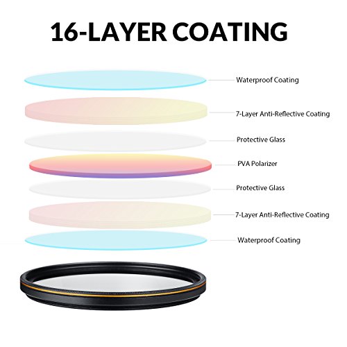 waka 67mm CPL Circular Polarizing Lens Filter, Ultra Slim MRC 16 Layers Polarizing Glass Filter for Outdoor Photography - Thumbnail 2