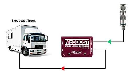 Radial McBoost Microphone Signal Intensifier