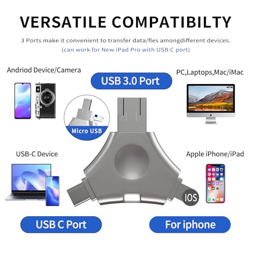 512GB USB Flash Drive for iPhone, 4 in 1 Pendrive External Memory for Downloading Photos, 512GB USB C Pen Drive USB Stick 3.0, High Capacity Memory Stick Compatible with iPhone/Pad/Android/PC