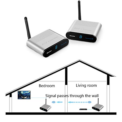 MEASY AV550 500M/1630 5.8GHZ AV Wireless Audio Video SD Sender Transmitter & Receiver