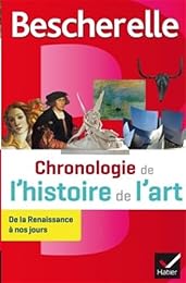Chronologie de l'histoire de l'art