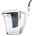 Clear2o Water Filtration Pitcher