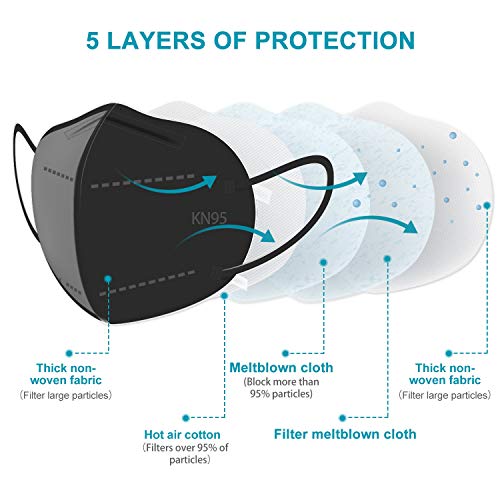 KN95 Face Mask 60 Pcs, Vibeey Individually Wrapped Cup Mask, 5Ply