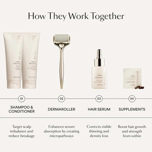 VEGAMOUR GRO+ Advanced Hair Serum | Improves Hair Density, Reduces Shedding and Promotes a Balanced Scalp | For Severe Signs of Thinning | Formulated Without Fragrance, Vegan, Cruelty-Free