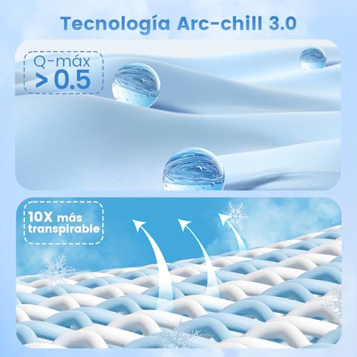 Elegear Cooling Summer Blanket, Cooling Fibres ARC-Chill 3.0 Q-MAX>0.5 Double-Sided Self-Cooling Summer Blanket for Better Sleep, Breathable And Lightness, 200×220cm, Gradient Grey