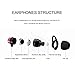 Bluetooth earbuds with mic, Wireless Bluetooth Headphone with Magnetic Design, In-Ear Earphone, Sweatproof Headset for Apple Iphone