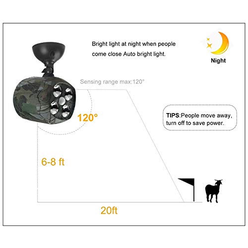 ARTITAN Feeder Light Hog Hunting Green Light Motion Sensor Spotlight