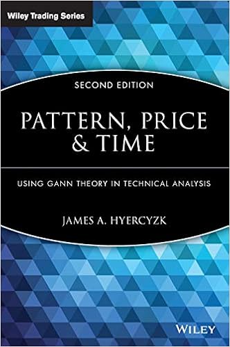 Buy Pattern Price And Time Using Gann Theory In Technical Analysis - 