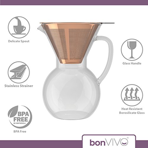 Filtro Reusable Good Cook Para Cafe 12477