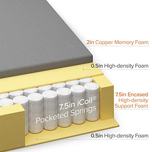 ZINUS 10 Inch Cooling Copper ADAPTIVE Pocket Spring Hybrid Mattress