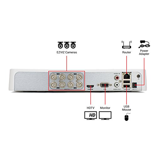 EZVIZ 1080p TVI Surveillance System, 8 Channels, 8 Cameras, 2TB HDD - REFURBISHED