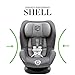 CYBEX Sirona M with SensorSafe Convertible Car Seat, 5-Point Harness Chest Clip with Built-in Sensor, LSP: Linear Side-Impact Protection, Latch System, Fits Infants and Toddlers from 5-65 lbs