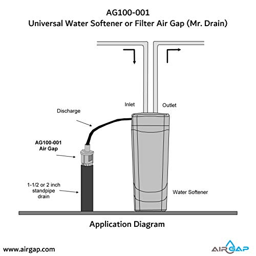 Universal Air Gap for Water Softeners and Filters with 1/2inch OD or 5