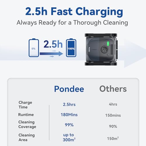 (Upgrade 2026) Pondee X5 Wireless Pool Robot Bottom and Walls, Vacuum Cleaner 21 m³/h Saugkraft, Intelligent Navigation, 3 Brushless Motors, Autonomy 180 Min, Water Line, Pond up to 300 m²