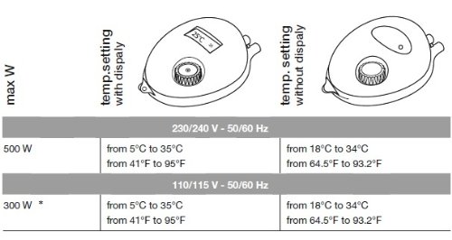 Hydor Hydroset Thermostat, Digital Display, for All Heater Types - Thumbnail 2