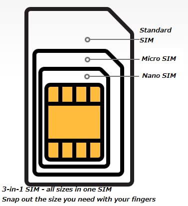 Verizon SIM Card for Samsung Galaxy S25 S25+ S25 Plus S25 Ultra S24/S23/S22/S21/S20 S24/S23/S22/S21/S20 Ultra/Plus S24+ S23+ S22+ S21+ S20+ S10/S9/S8/S7/S6 S10e S10+ S9+ S8+ Edge by Terra Wireless
