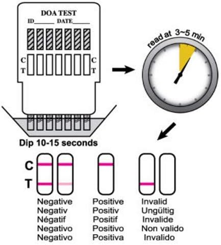7-in-1 Rapid Drug Test Urine Dip Cards | Tests for Cocaine, Opiates, Amphetamines, Methadone, Cannabis, Ecstasy & Benzodiazepines - Image 3