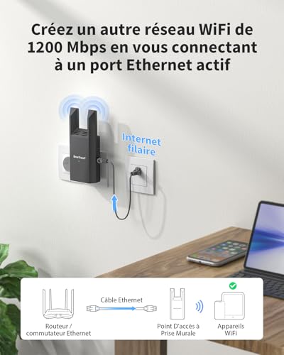 BrosTrend AC1200 WiFi Access Point with Gigabit Port, 5GHz & 2.4GHz Dual Band WiFi Terminal, Powerful Wi-Fi Access Point, Wall Plug, Wi-Fi Transmitter for PC, TV, Game Console etc.