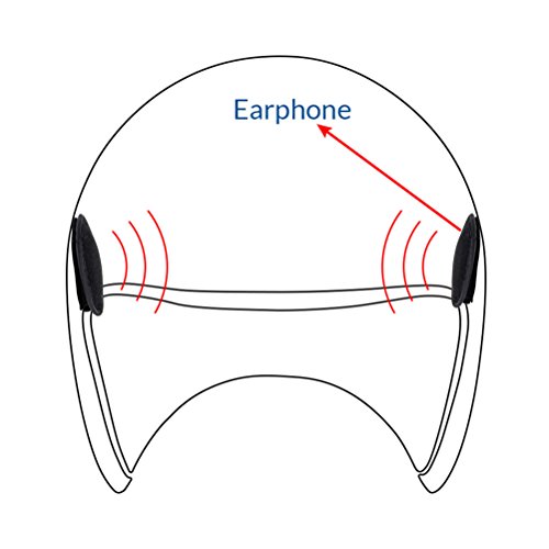 LEXIN h3 Detachable Microphone for Helmet Intercom Headset Stereo, for Bluetooth Intercom LX-B4FM - Thumbnail 3